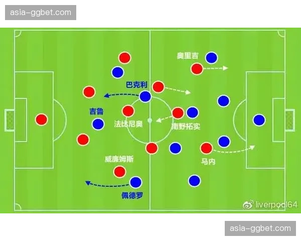 战术复盘：瓜迪奥拉变阵3-4-3，成功限制利物浦边路进攻