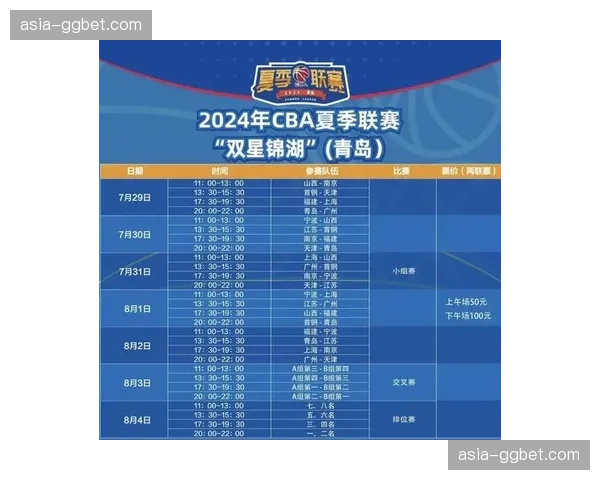 CBA夏季联赛计划扩军，将邀请大学联赛冠亚军参赛