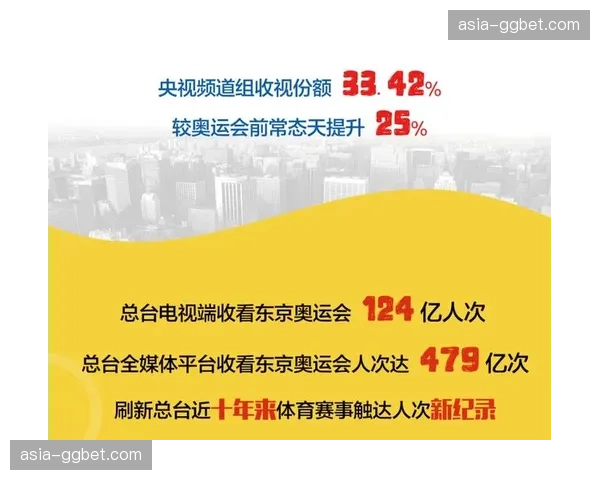 深度调查：年轻观众收视习惯改变，线性电视在NBA观众占比首次跌破50%。
